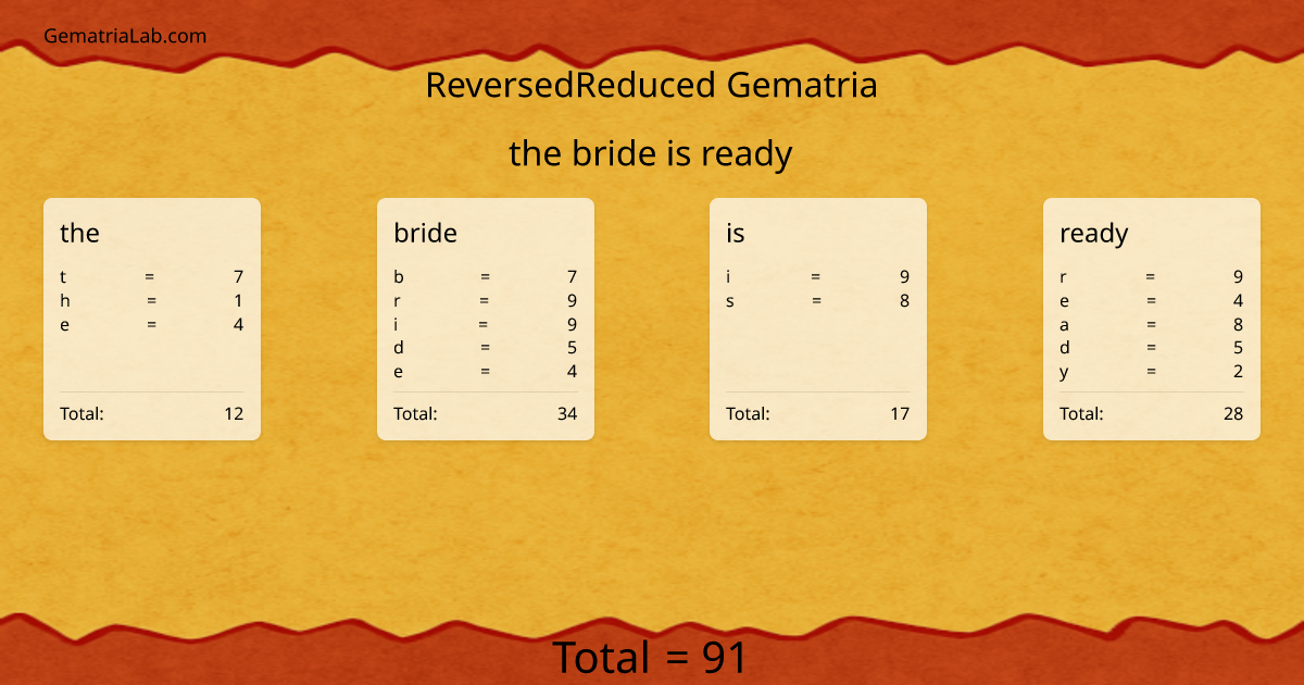 the bride is ready in reversedReduced Gematria